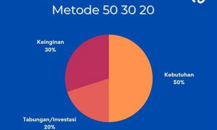 metode 50 30 20