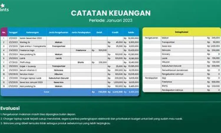 Catatan Pengeluaran Harian Contoh catatan pengeluaran harian yang rapi