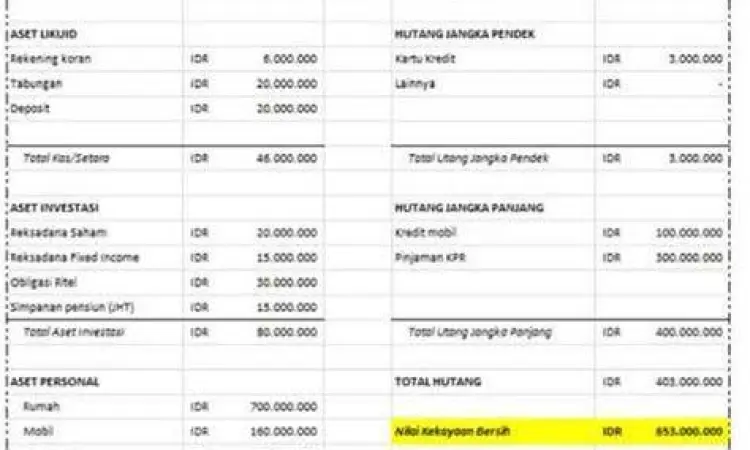 Grafik analisis laporan keuangan pribadi